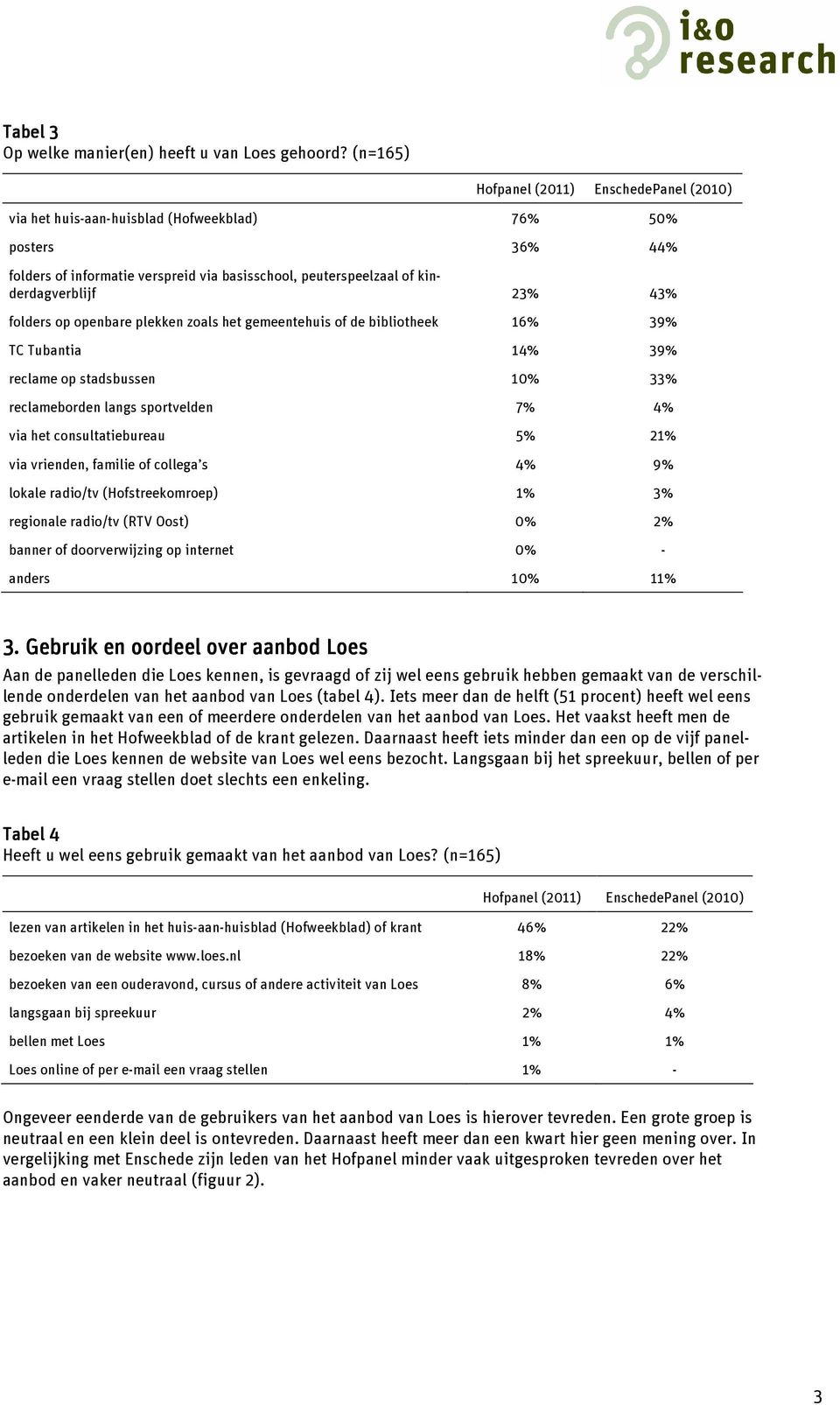 43% folders op openbare plekken zoals het gemeentehuis of de bibliotheek 16% 39% TC Tubantia 14% 39% reclame op stadsbussen 10% 33% reclameborden langs sportvelden 7% 4% via het consultatiebureau 5%