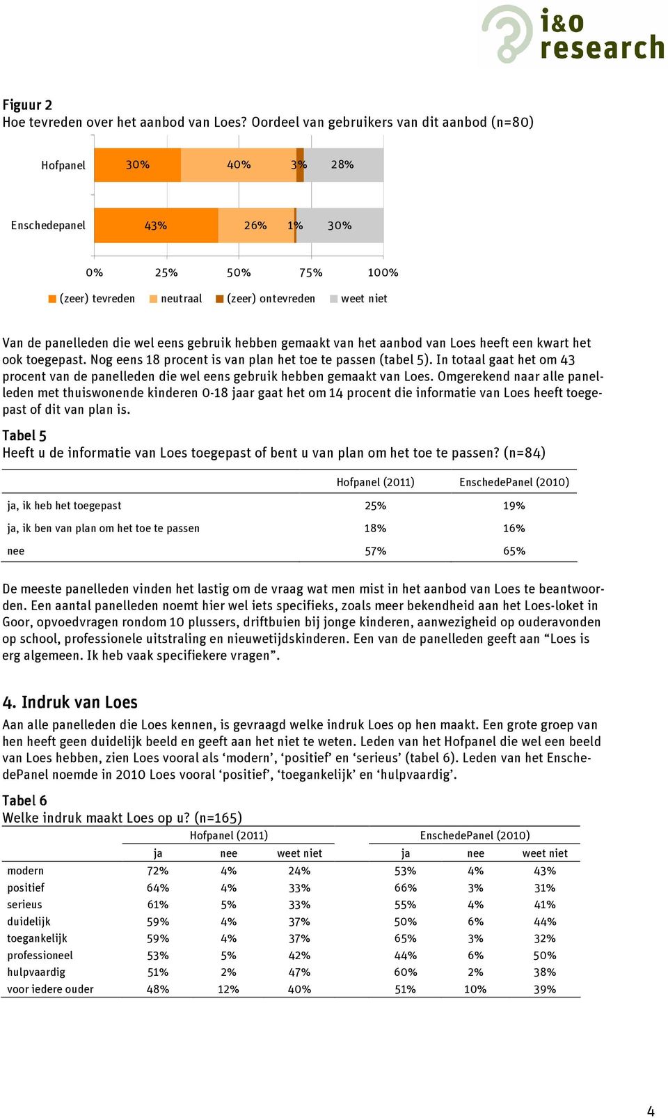 eens gebruik hebben gemaakt van het aanbod van Loes heeft een kwart het ook toegepast. Nog eens 18 procent is van plan het toe te passen (tabel 5).