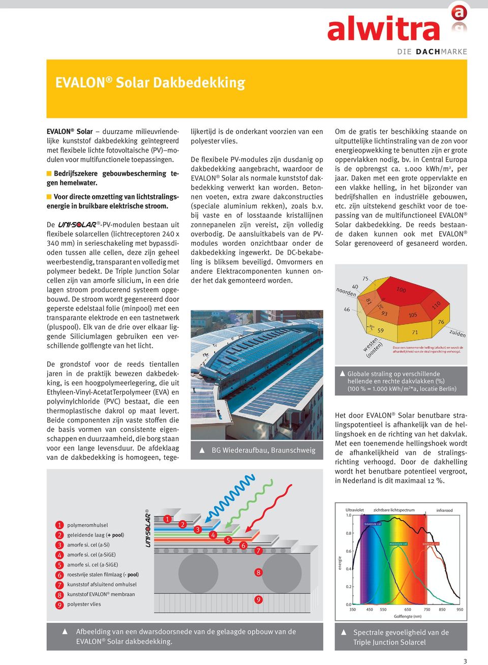 De -PV-modulen bestaan uit flexibele solarcellen (lichtreceptoren 0 x 0 mm) in serieschakeling met bypassdioden tussen alle cellen, deze zĳn geheel weerbestendig, transparant en volledig met polymeer