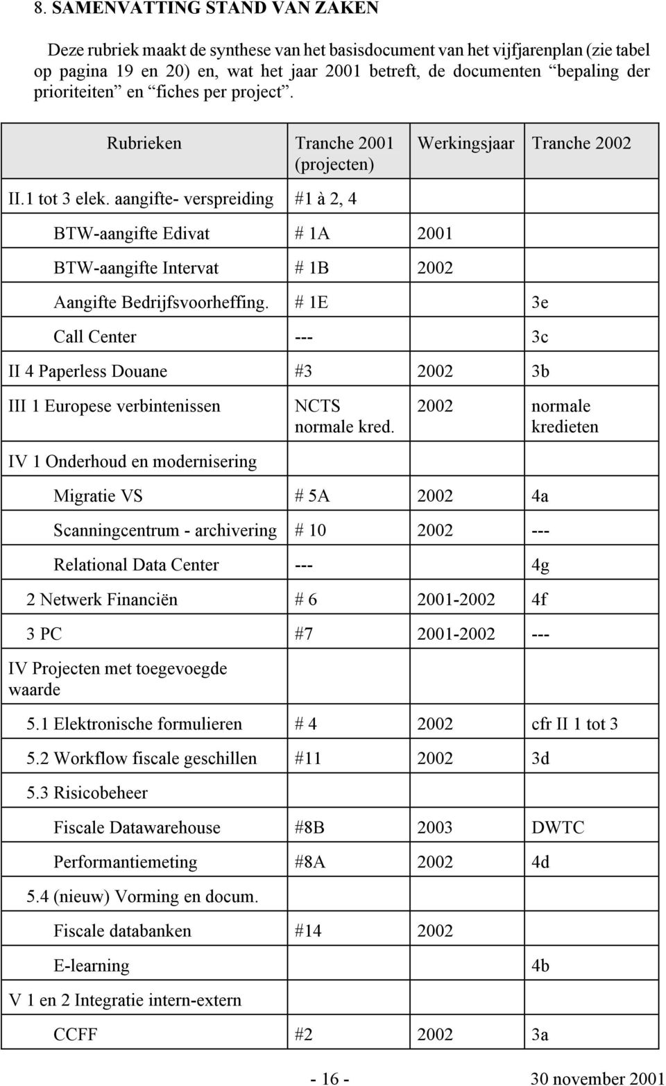 aangifte- verspreiding #1 à 2, 4 BTW-aangifte Edivat # 1A 2001 BTW-aangifte Intervat # 1B 2002 Aangifte Bedrijfsvoorheffing.