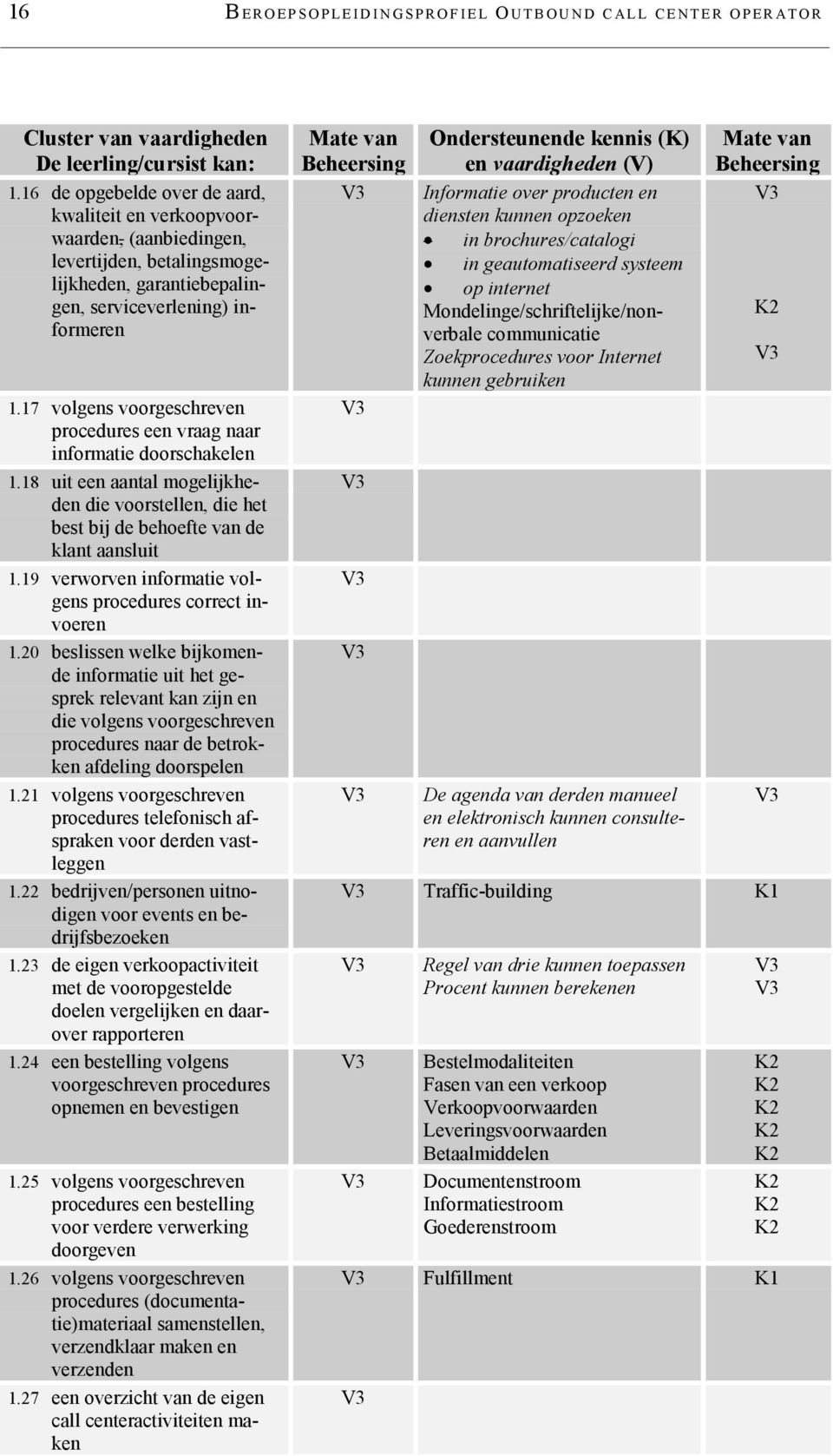 17 volgens voorgeschreven procedures een vraag naar informatie doorschakelen 1.18 uit een aantal mogelijkheden die voorstellen, die het best bij de behoefte van de klant aansluit 1.