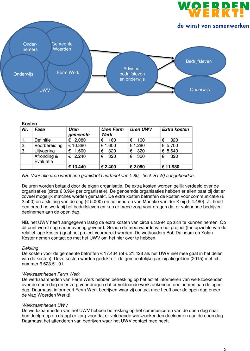 Voor alle uren wordt een gemiddeld uurtarief van 80,- (incl. BTW) aangehouden. De uren worden betaald door de eigen organisatie. De extra kosten worden gelijk verdeeld over de organisaties (circa 3.