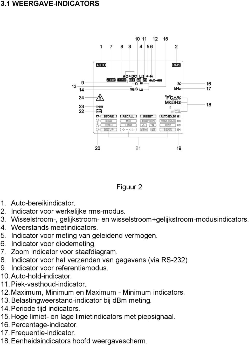 Indicator voor het verzenden van gegevens (via RS-232) 9. Indicator voor referentiemodus. 10. Auto-hold-indicator. 11. Piek-vasthoud-indicator. 12.