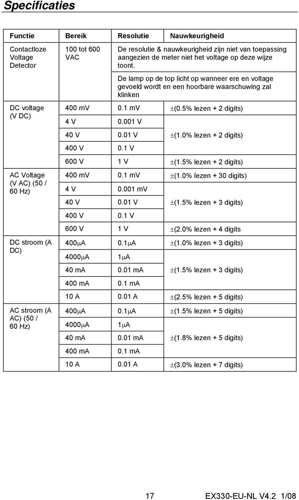 De lamp op de top licht op wanneer ere en voltage gevoeld wordt en een hoorbare waarschuwing zal klinken 400 mv 0.1 mv ±(0.5% lezen + 2 digits) 4 V 0.001 V 40 V 0.01 V 400 V 0.1 V ±(1.