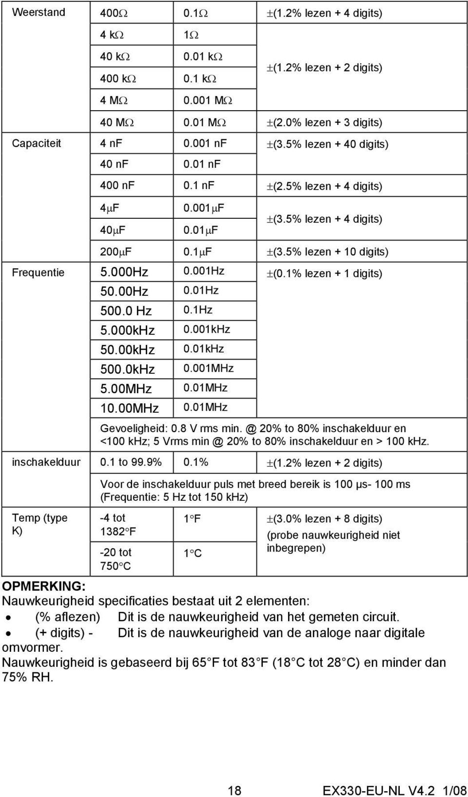 1% lezen + 1 digits) 50.00Hz 0.01Hz 500.0 Hz 0.1Hz 5.000kHz 50.00kHz 500.0kHz 5.00MHz 10.00MHz 0.001kHz 0.01kHz 0.001MHz 0.01MHz 0.01MHz Gevoeligheid: 0.8 V rms min.