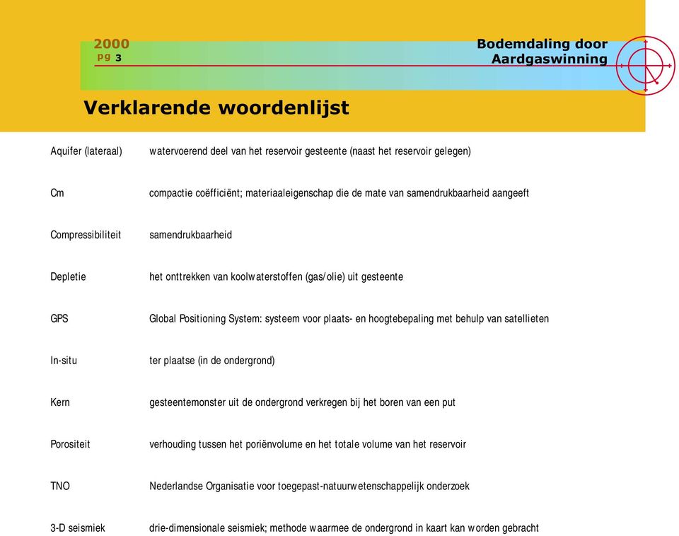 hoogtebepaling met behulp van satellieten In-situ ter plaatse (in de ondergrond) Kern gesteentemonster uit de ondergrond verkregen bij het boren van een put Porositeit verhouding tussen het