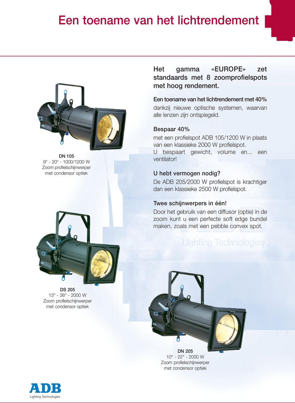 DN 105 9-20 - 1000/1200 W Bespaar 40% met een profielspot ADB 105/1200 W in plaats van een klassieke 2000 W profielspot. U bespaart gewicht, volume en... een ventilator!