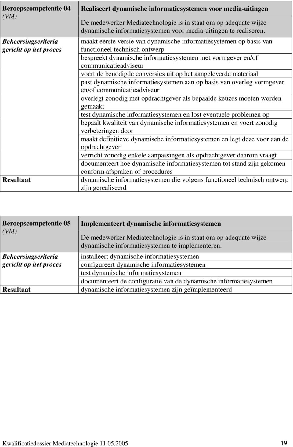 maakt eerste versie van dynamische informatiesystemen op basis van functioneel technisch ontwerp bespreekt dynamische informatiesystemen met vormgever en/of communicatieadviseur voert de benodigde