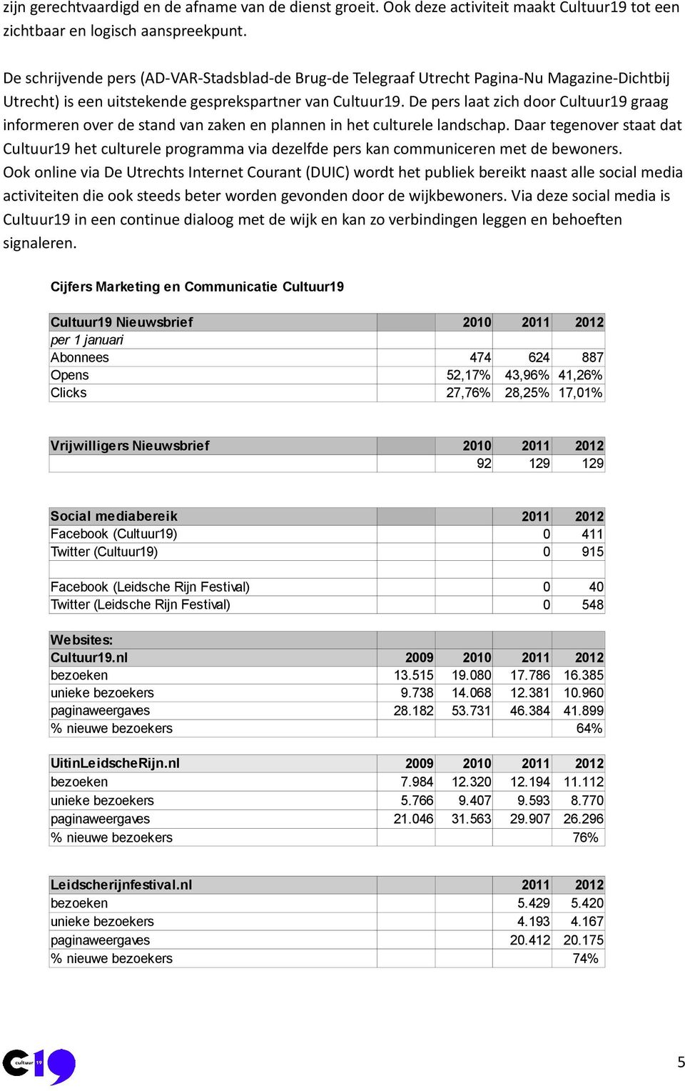 De pers laat zich door Cultuur19 graag informeren over de stand van zaken en plannen in het culturele landschap.