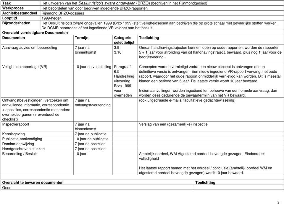 De DCMR beoordeelt of het ingediende VR voldoet aan het besluit.