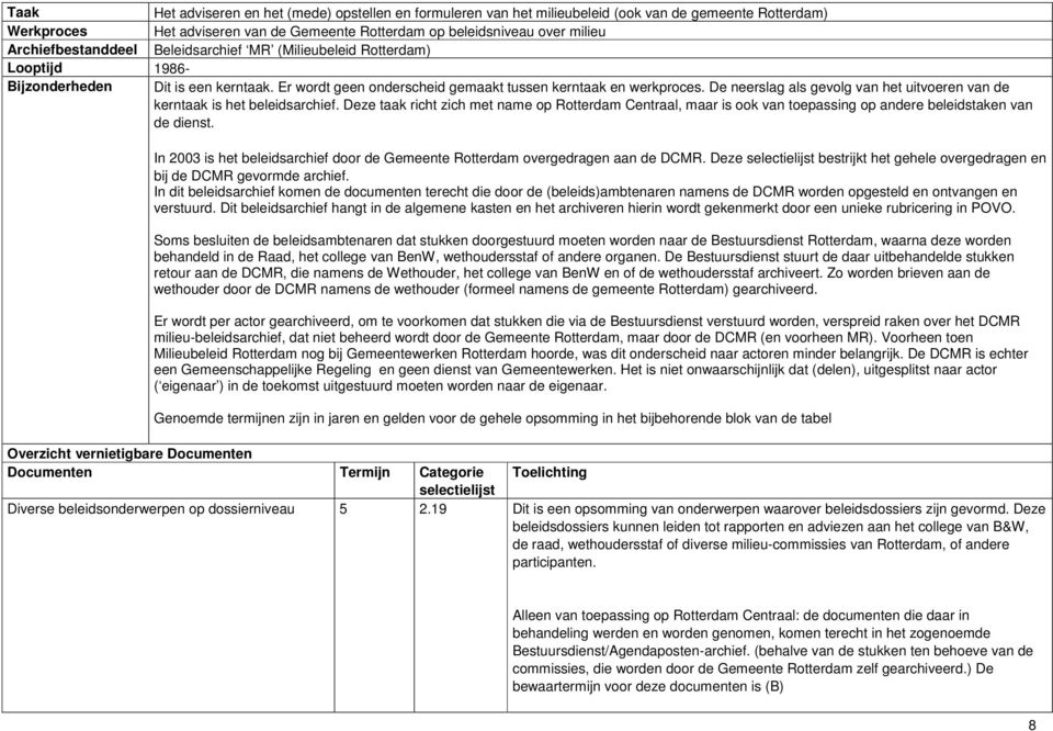 De neerslag als gevolg van het uitvoeren van de kerntaak is het beleidsarchief. Deze taak richt zich met name op Rotterdam Centraal, maar is ook van toepassing op andere beleidstaken van de dienst.