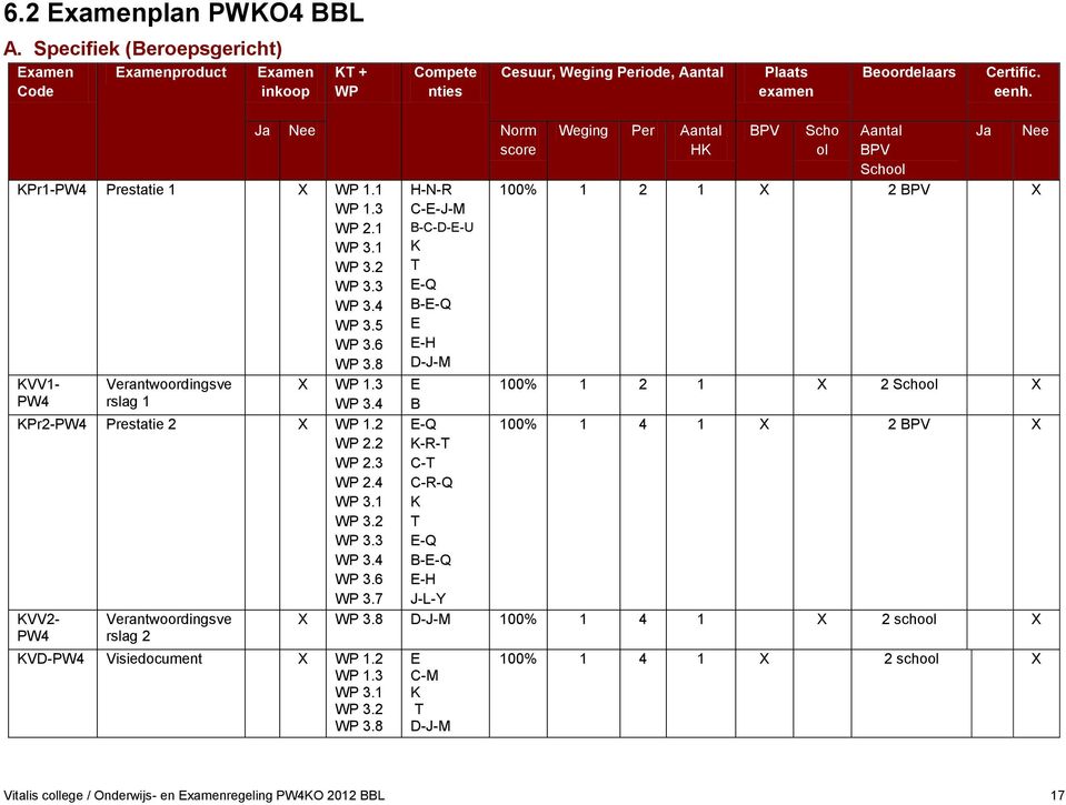 2 WP 1.3 WP 3.1 WP 3.2 WP 3.8 Ja Nee Norm score H-N-R C-E-J-M B-C-D-E-U K T E-Q B-E-Q E E-H D-J-M Weging Per Aantal HK BPV Scho ol Aantal BPV School 100% 1 2 1 X 2 BPV X X WP 1.3 WP 3.4 E B 100% 1 2 1 X 2 School X E-Q 100% 1 4 1 X 2 BPV X K-R-T C-T C-R-Q K T E-Q B-E-Q E-H WP 3.