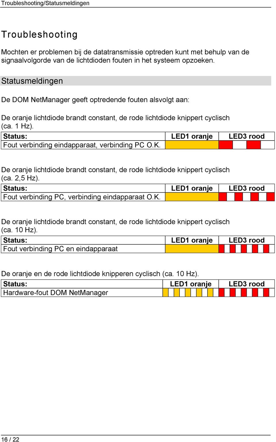 Status: LED1 oranje LED3 rood Fout verbinding eindapparaat, verbinding PC O.K. De oranje lichtdiode brandt constant, de rode lichtdiode knippert cyclisch (ca. 2,5 Hz).