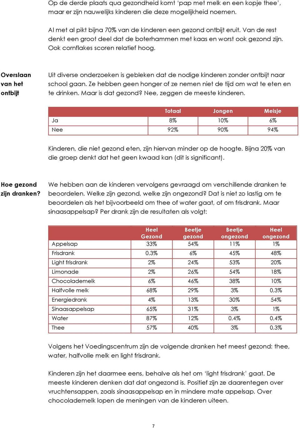 Overslaan van het ontbijt Uit diverse onderzoeken is gebleken dat de nodige kinderen zonder ontbijt naar school gaan. Ze hebben geen honger of ze nemen niet de tijd om wat te eten en te drinken.