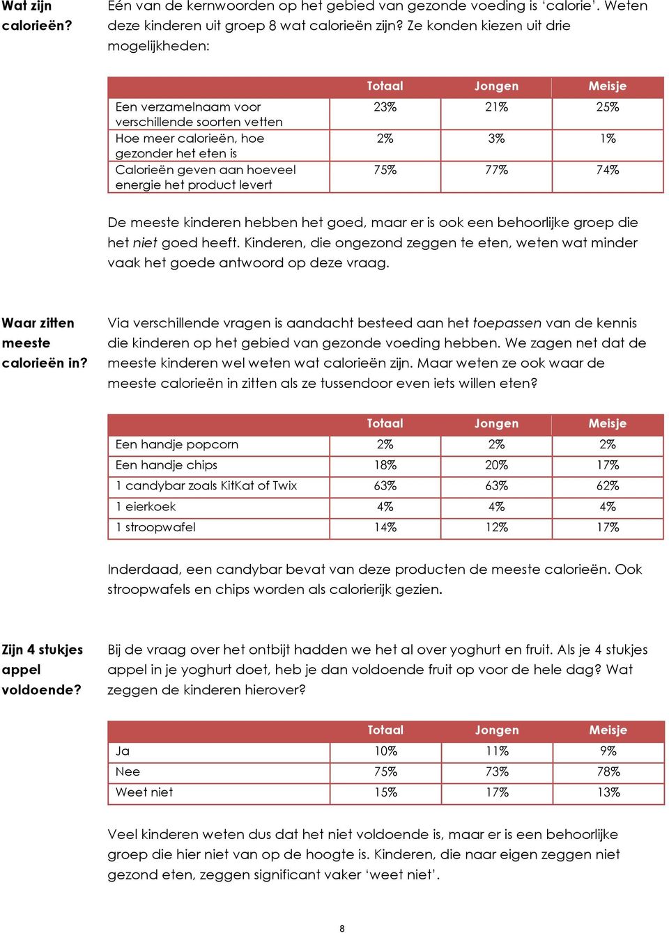 25% 2% 3% 1% 75% 77% 74% De meeste kinderen hebben het goed, maar er is ook een behoorlijke groep die het niet goed heeft.