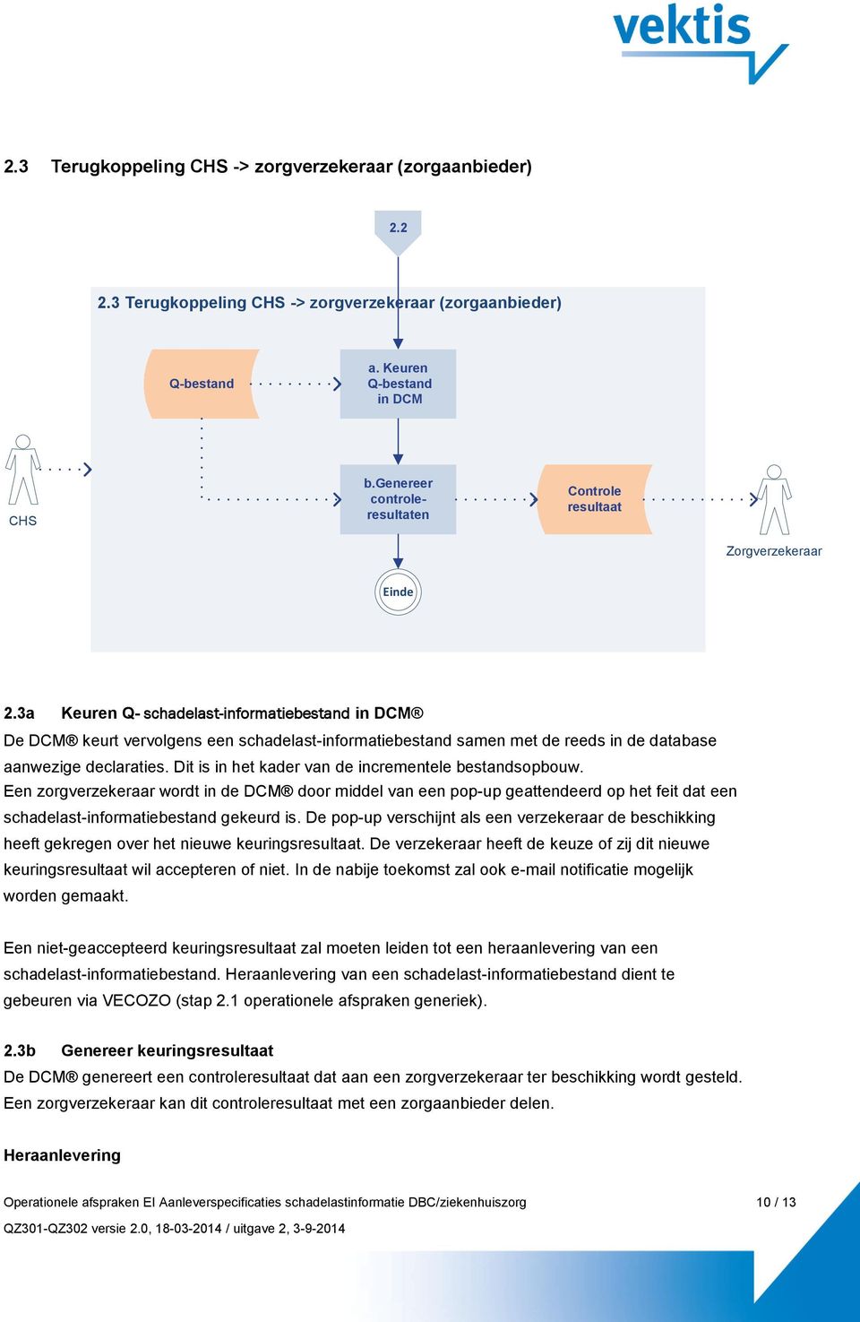 3a Keuren Q- schadelast-informatiebestand in DCM De DCM keurt vervolgens een schadelast-informatiebestand samen met de reeds in de database aanwezige declaraties.