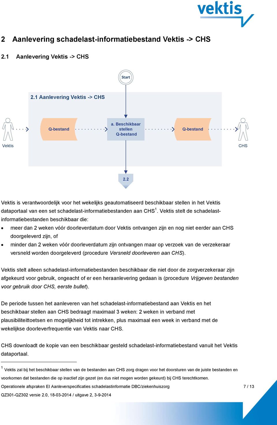 Vektis stelt de schadelastinformatiebestanden beschikbaar die: meer dan 2 weken vóór doorleverdatum door Vektis ontvangen zijn en nog niet eerder aan CHS doorgeleverd zijn, of minder dan 2 weken vóór