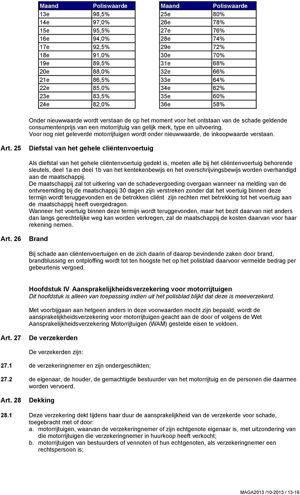 motorrijtuig van gelijk merk, type en uitvoering. Voor nog niet geleverde motorrijtuigen wordt onder nieuwwaarde, de inkoopwaarde verstaan. Art.