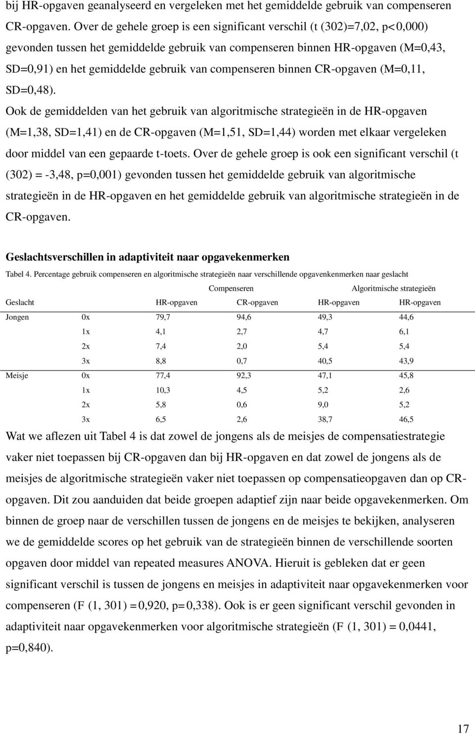 compenseren binnen CR-opgaven (M=0,11, SD=0,48).