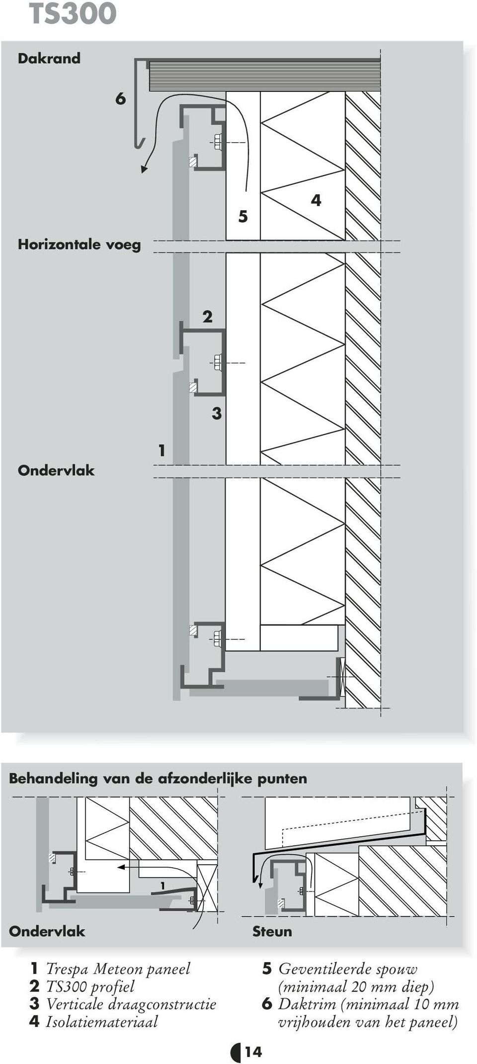 Verticale draagconstructie 4 Isolatiemateriaal Steun 5 Geventileerde