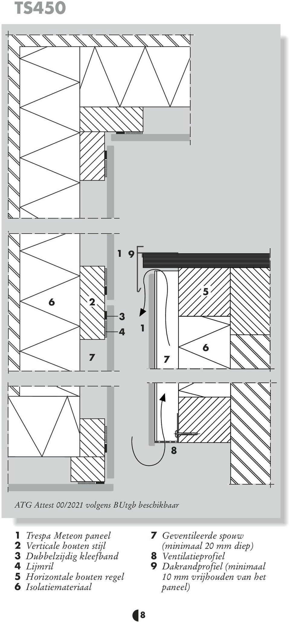 Horizontale houten regel Isolatiemateriaal 7 Geventileerde spouw (minimaal 20