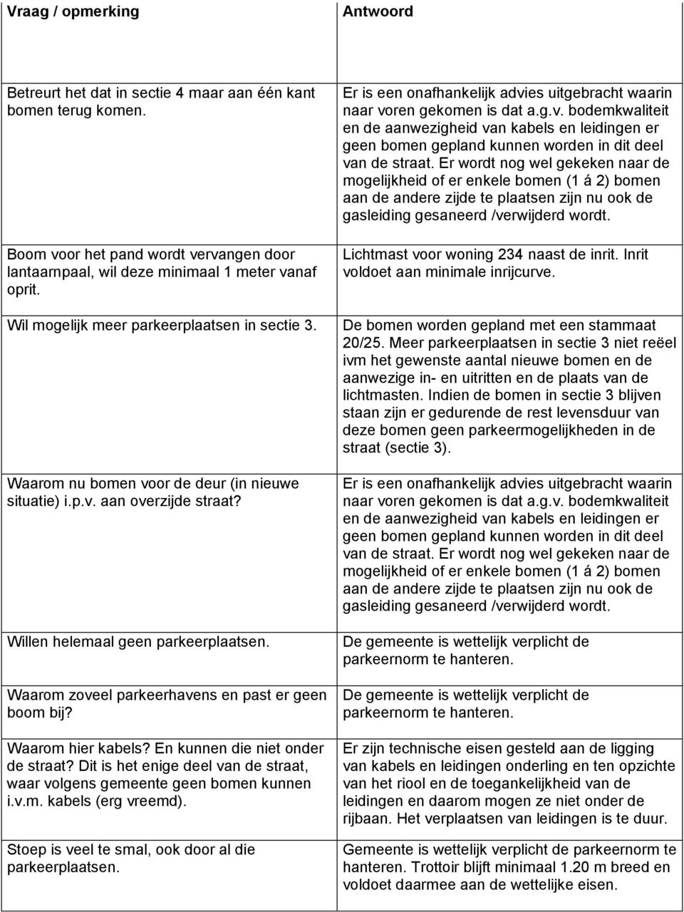 Waarom zoveel parkeerhavens en past er geen boom bij? Waarom hier kabels? En kunnen die niet onder de straat? Dit is het enige deel van de straat, waar volgens gemeente geen bomen kunnen i.v.m. kabels (erg vreemd).