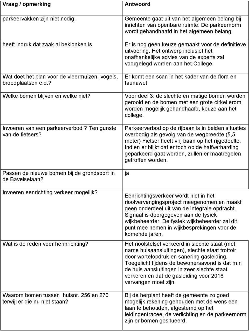 Waarom bomen tussen huisnr. 256 en 270 terwijl er die nu niet staan? Gemeente gaat uit van het algemeen belang bij inrichten van openbare ruimte.