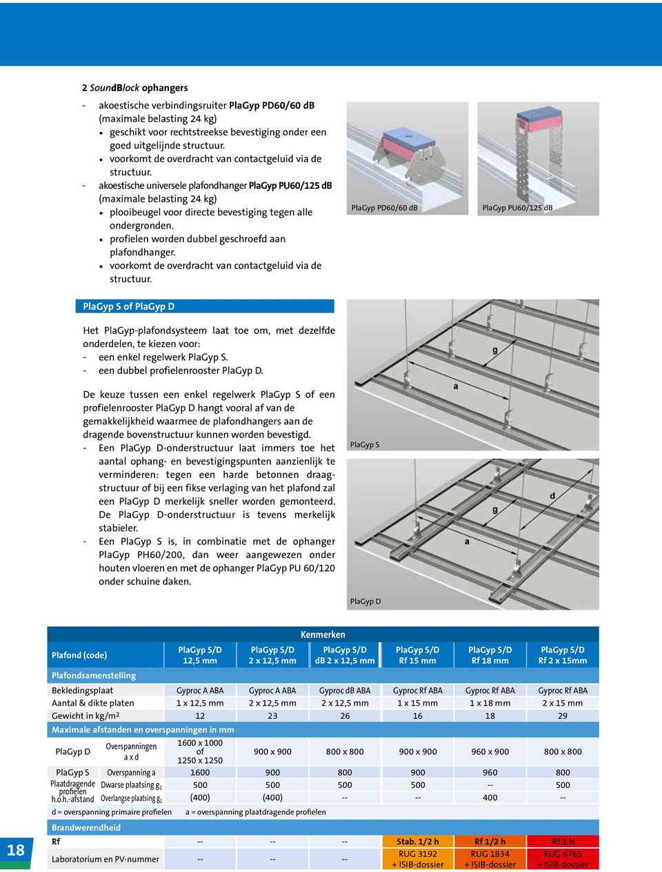 profielen worden dubbel eschroefd n plfondhner. voorkomt de overdrcht vn contcteluid vi de structuur.