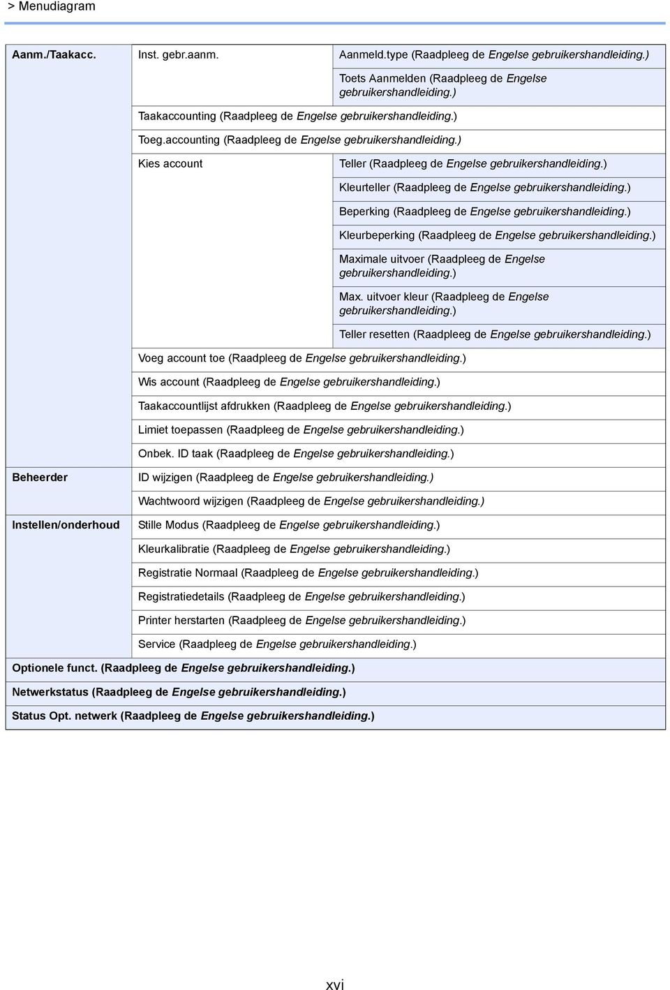 ) Kleurteller (Raadpleeg de Engelse gebruikershandleiding.) Beperking (Raadpleeg de Engelse gebruikershandleiding.) Kleurbeperking (Raadpleeg de Engelse gebruikershandleiding.