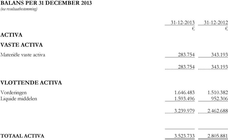 754 343.193 VLOTTENDE ACTIVA Vorderingen 1.646.483 1.510.