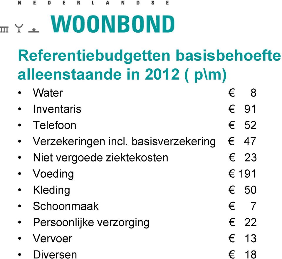 basisverzekering 47 Niet vergoede ziektekosten 23 Voeding 191