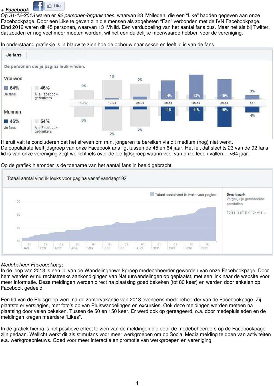 Maar net als bij Twitter, dat zouden er nog veel meer moeten worden, wil het een duidelijke meerwaarde hebben voor de vereniging.