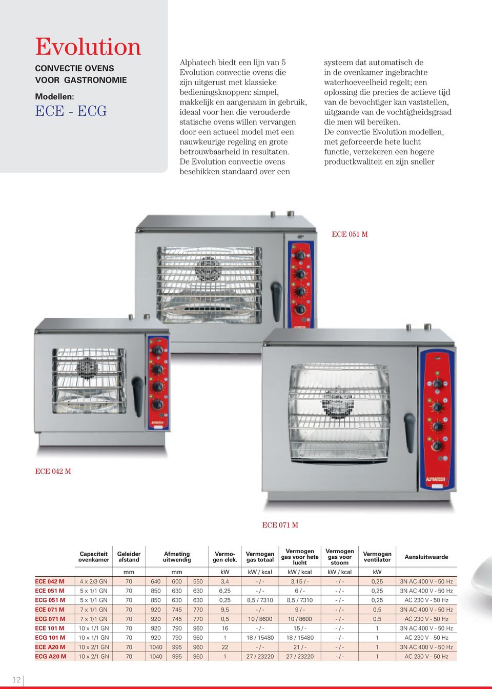 De Evolution convectie ovens beschikken standaard over een systeem dat automatisch de in de ovenkamer ingebrachte waterhoeveelheid regelt; een oplossing die precies de actieve tijd van de bevochtiger