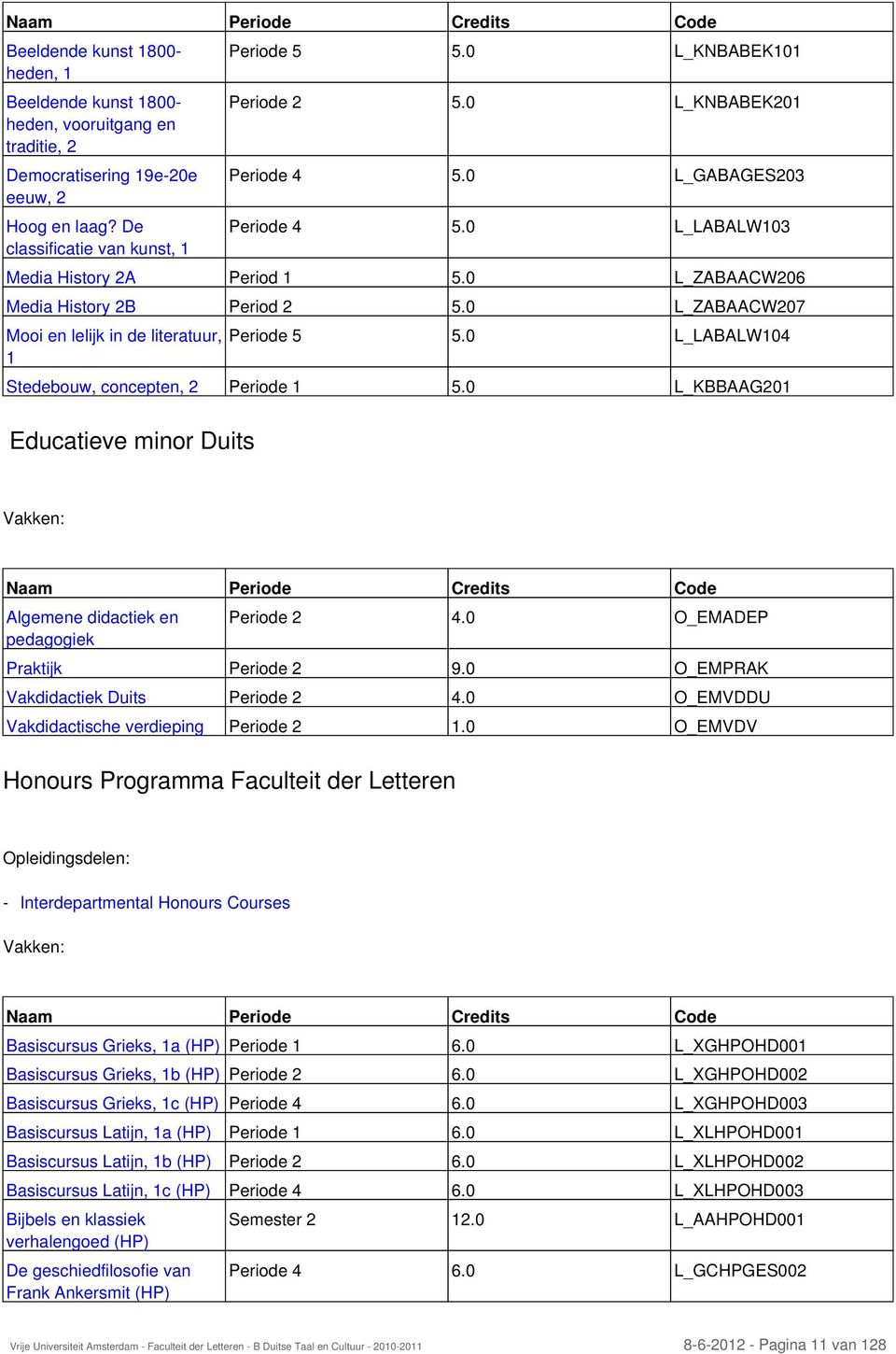 0 L_ZABAACW206 Media History 2B Period 2 5.0 L_ZABAACW207 Mooi en lelijk in de literatuur, 1 Periode 5 5.0 L_LABALW104 Stedebouw, concepten, 2 Periode 1 5.