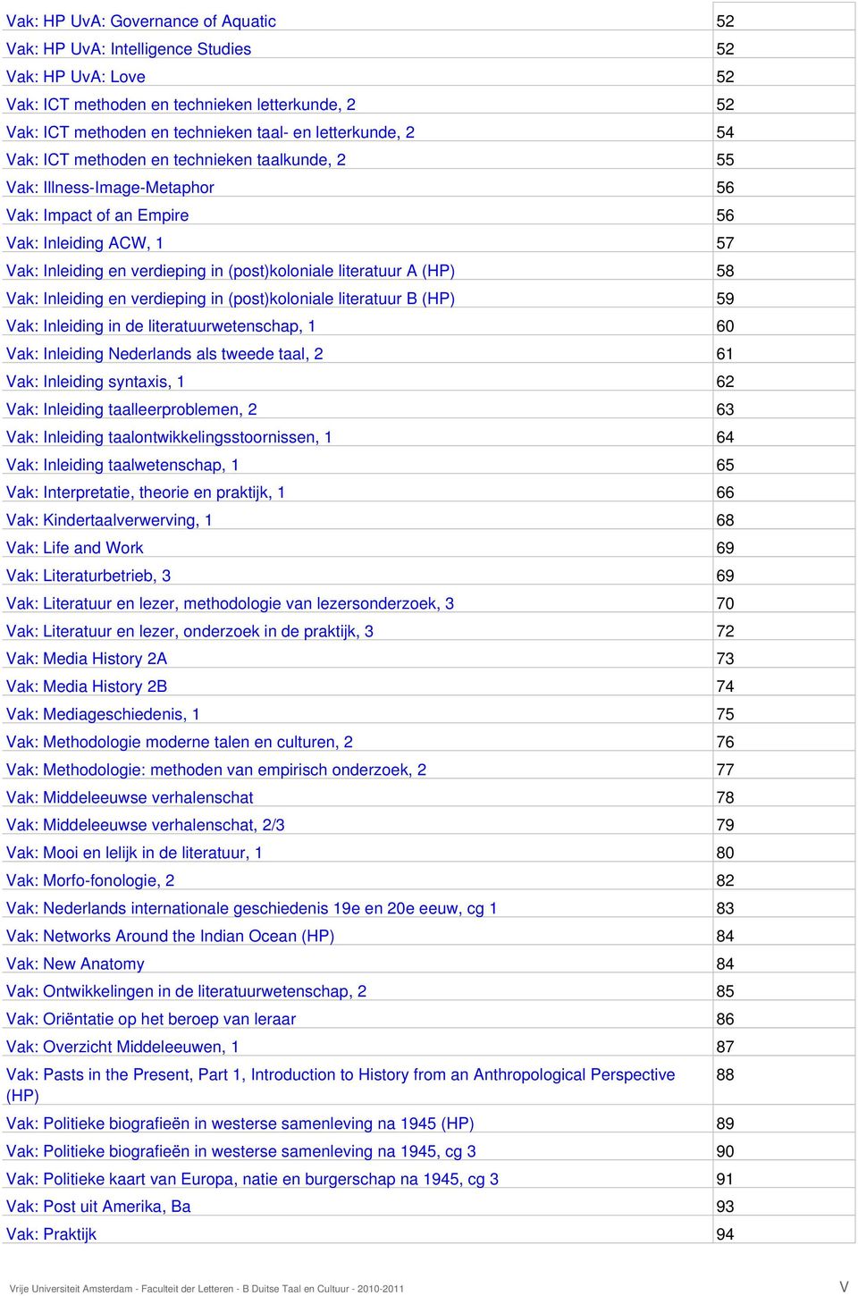 (HP) 58 Vak: Inleiding en verdieping in (post)koloniale literatuur B (HP) 59 Vak: Inleiding in de literatuurwetenschap, 1 60 Vak: Inleiding als tweede taal, 2 61 Vak: Inleiding syntaxis, 1 62 Vak: