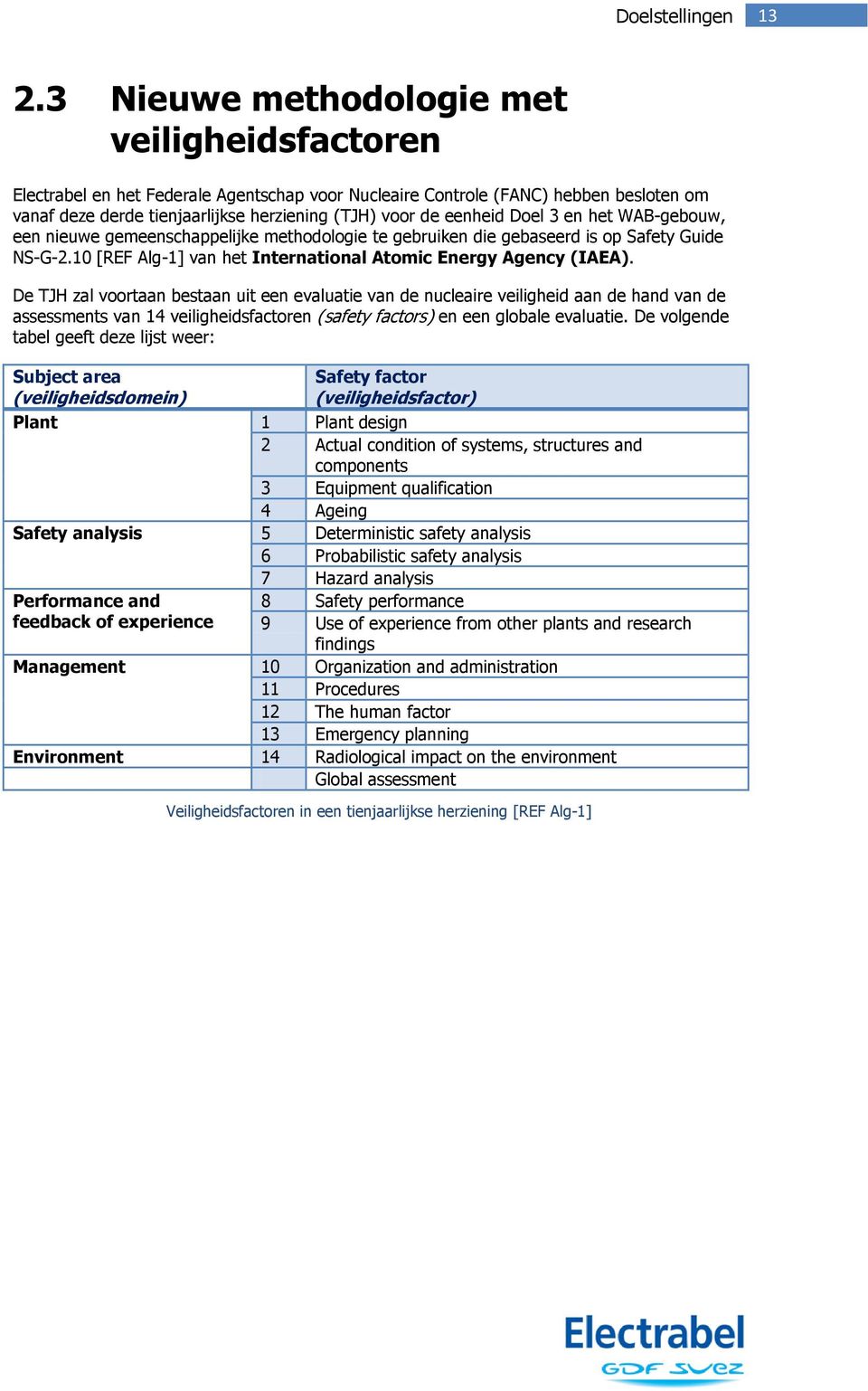 Doel 3 en het WAB-gebouw, een nieuwe gemeenschappelijke methodologie te gebruiken die gebaseerd is op Safety Guide NS-G-2.10 [REF Alg-1] van het International Atomic Energy Agency (IAEA).