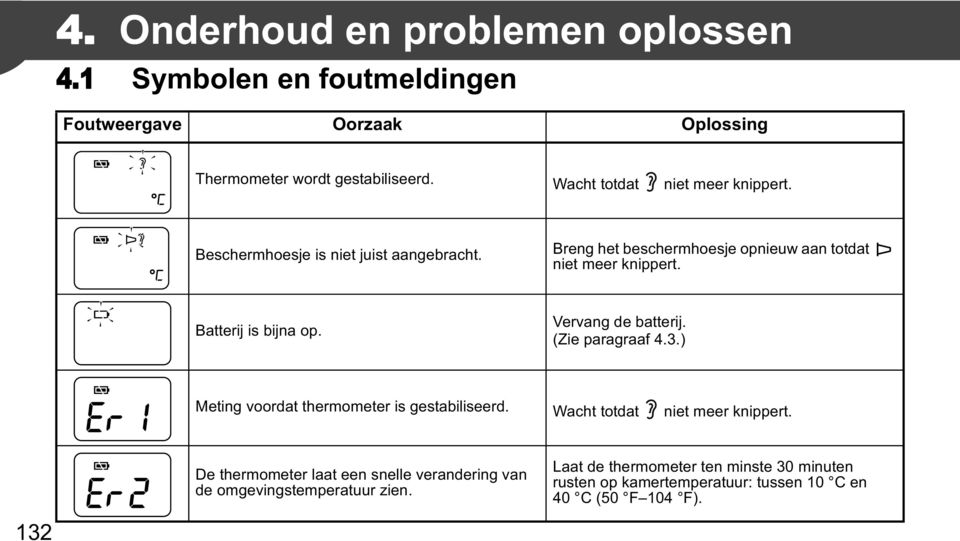 Batterij is bijna op. Vervang de batterij. (Zie paragraaf 4.3.) Meting voordat thermometer is gestabiliseerd. Wacht totdat niet meer knippert.