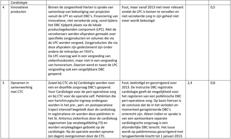 Met de verzekeraars werden afspraken gemaakt over specifieke zorgproducten en volumes die via de LPC werden vergoed.