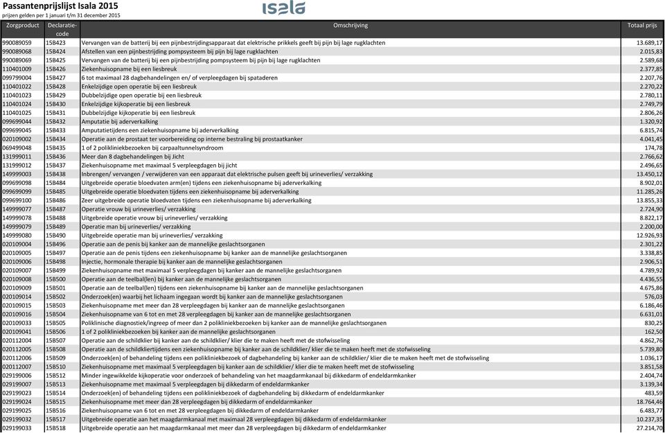 015,83 990089069 15B425 Vervangen van de batterij bij een pijnbestrijding pompsysteem bij pijn bij lage rugklachten 2.589,68 110401009 15B426 Ziekenhuisopname bij een liesbreuk 2.