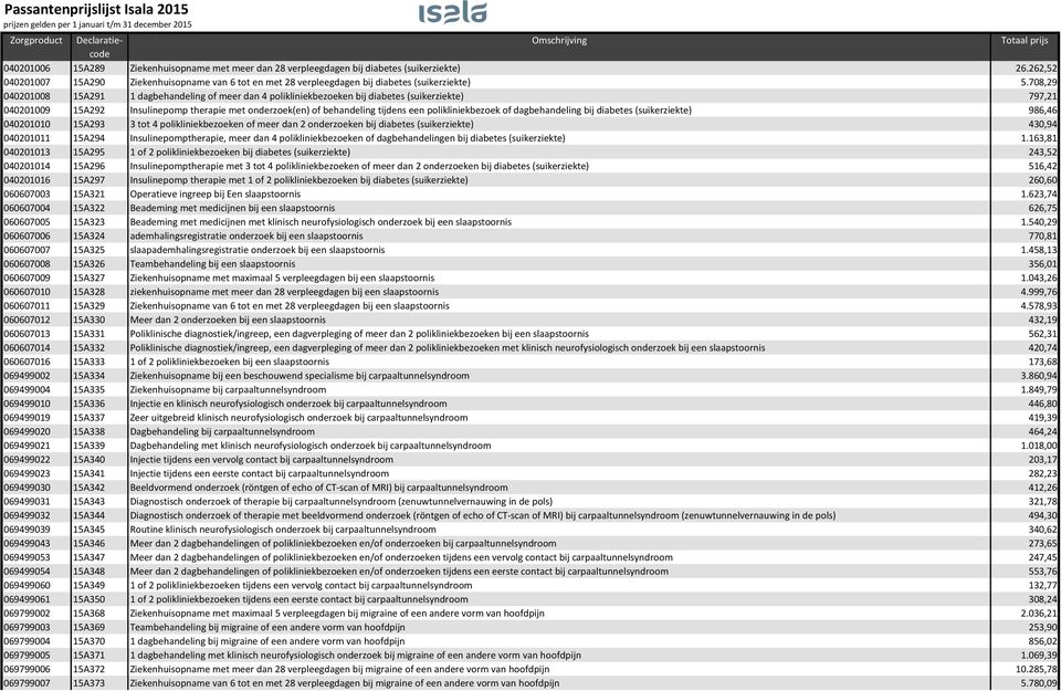 polikliniekbezoek of dagbehandeling bij diabetes (suikerziekte) 986,46 040201010 15A293 3 tot 4 polikliniekbezoeken of meer dan 2 onderzoeken bij diabetes (suikerziekte) 430,94 040201011 15A294