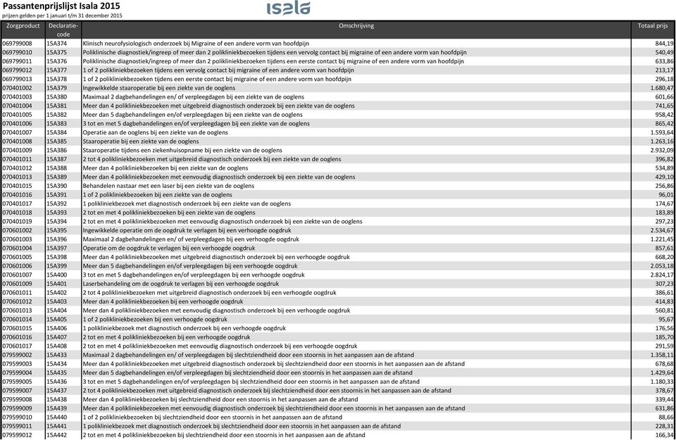 of een andere vorm van hoofdpijn 633,86 069799012 15A377 1 of 2 polikliniekbezoeken tijdens een vervolg contact bij migraine of een andere vorm van hoofdpijn 213,17 069799013 15A378 1 of 2