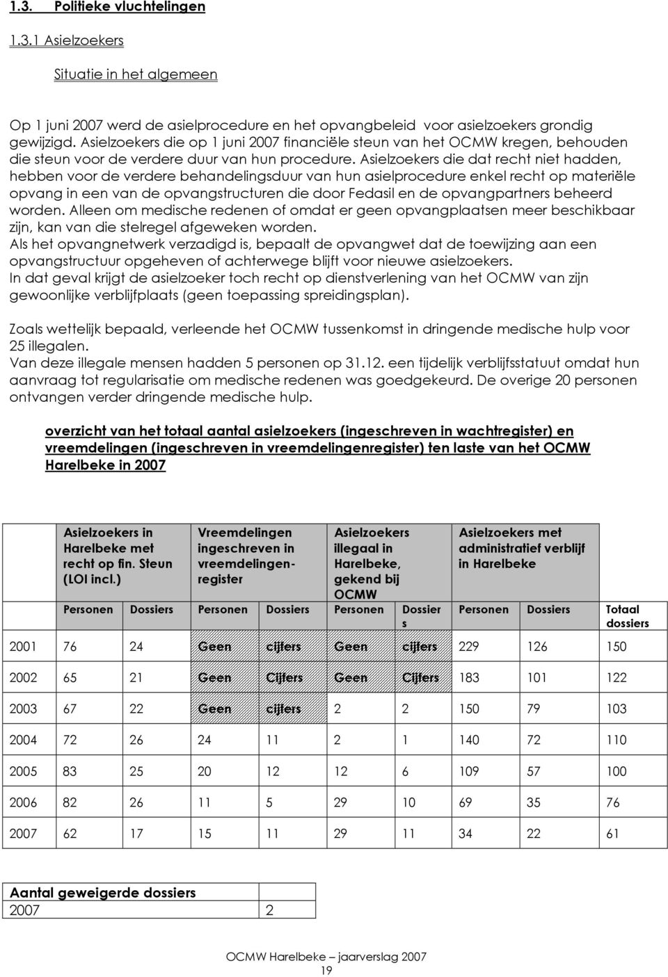 Asielzoekers die dat recht niet hadden, hebben voor de verdere behandelingsduur van hun asielprocedure enkel recht op materiële opvang in een van de opvangstructuren die door Fedasil en de