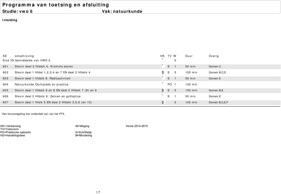 Hfdstk 6 en 8 EN deel 2 Hfdstk 7 (8) en 9 þ S 5 100 min 606 Stevin deel 2 Hfdstk 6: Golven en golfoptica S 1 50 min 607 Stevin deel 1 Hfstk 5 EN deel