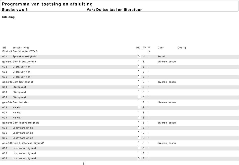 klar S 1 diverse lessen 604 Na klar S 1 604 Na klar S 1 604 Na klar S 1 gem605gem leesvaardigheid S 1 diverse lessen 605 Leesvaardigheid S 1 605 Leesvaardigheid