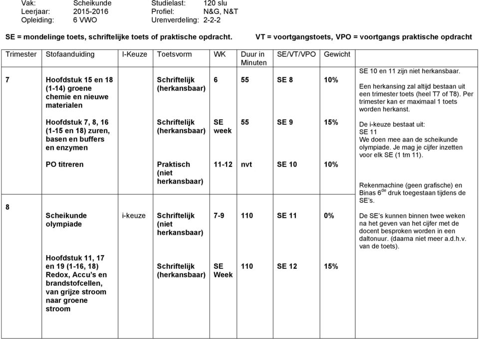 Gewicht 10 en 11 zijn niet herkansbaar. Een herkansing zal altijd bestaan uit een trimester toets (heel T7 of T). Per trimester kan er maximaal 1 toets worden herkanst.