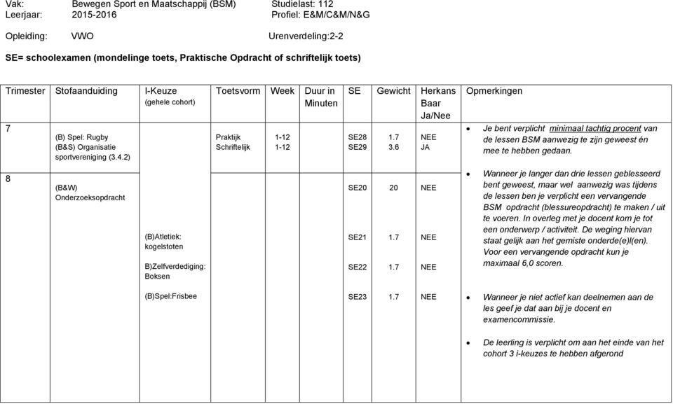 6 NEE JA Opmerkingen Je bent verplicht minimaal tachtig procent van de lessen BSM aanwezig te zijn geweest én mee te hebben gedaan.