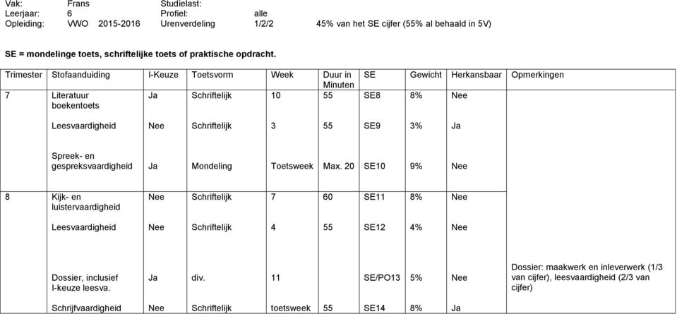 Trimester Stofaanduiding I-Keuze Toetsvorm Week Duur in 7 Literatuur 10 boekentoets Gewicht Herkansbaar Opmerkingen % Leesvaardigheid 3 9 3% Spreek- en