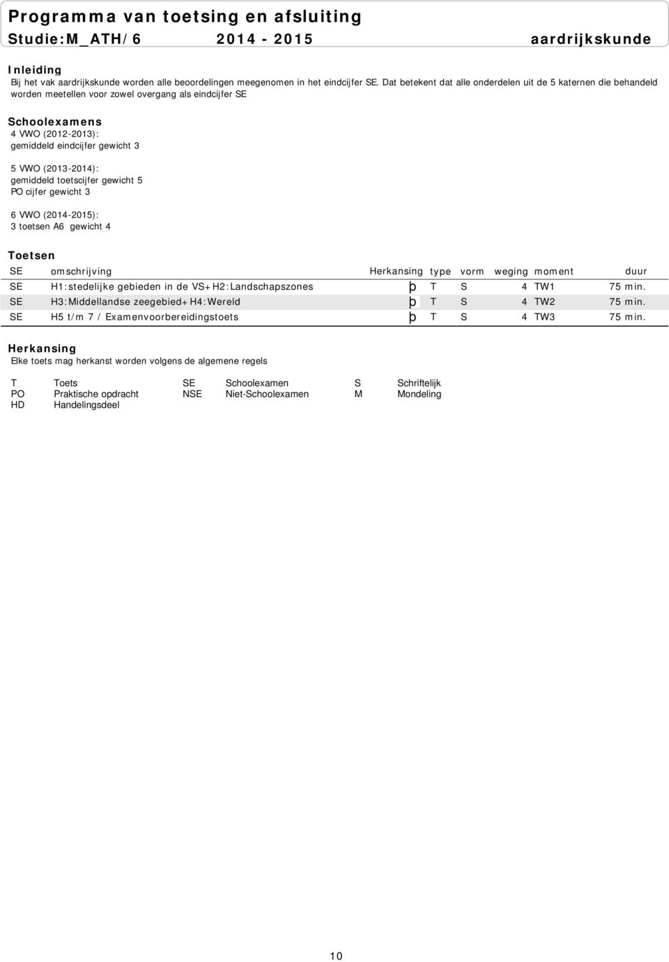 gewicht 3 5 VWO (2013-2014): gemiddeld toetscijfer gewicht 5 PO cijfer gewicht 3 6 VWO (2014-2015): 3 toetsen A6 gewicht 4 SE H1:stedelijke gebieden in de