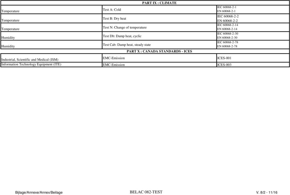 60068-2-2 EN 60068-2-2 IEC 60068-2-14 EN 60068-2-14 IEC 60068-2-30 EN 60068-2-30 IEC 60068-2-78 EN 60068-2-78 Industrial,