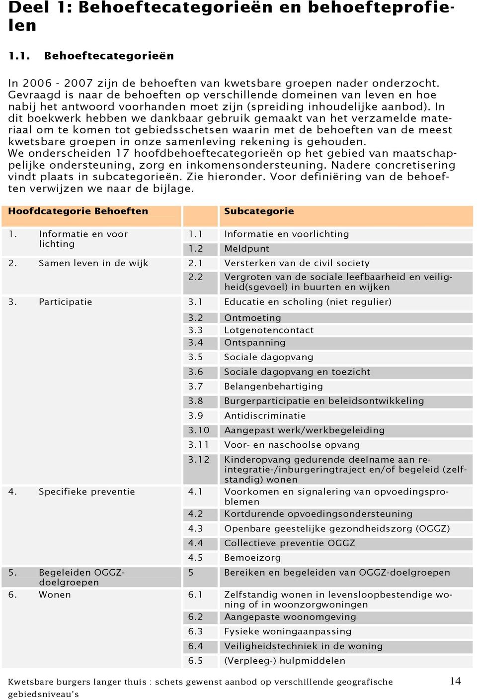 In dit boekwerk hebben we dankbaar gebruik gemaakt van het verzamelde materiaal om te komen tot gebiedsschetsen waarin met de behoeften van de meest kwetsbare groepen in onze samenleving rekening is